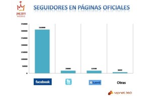 Las redes sociales “hierven” ante la JMJ Twitter reputacion online redes sociales foros facebook  