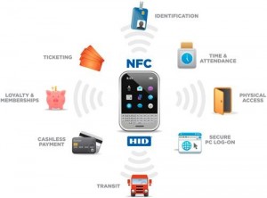 ¿Qué son los pagos NFC? tpv nfc tipo de pago nfc que es nfc pagos nfc pagos electronicos nfc  