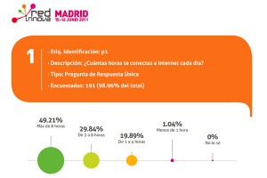 Casi siete de cada diez intenautas se conectan a Internet a través del móvil  