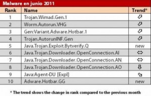 Estos son los virus más habituales en el arranque del verano soporte informatico software Outsourcing mantenimiento informatico Antivirus  