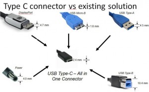 ¿Qué es un USB Type C? usb type c usb c usb 4.0  